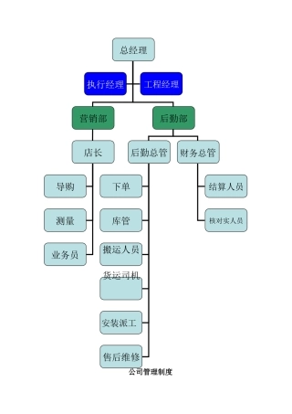 公司框架图及管理制度
