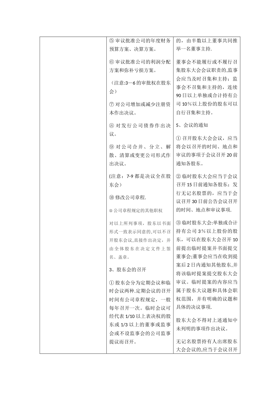 公司法法三机构比较表格_第2页
