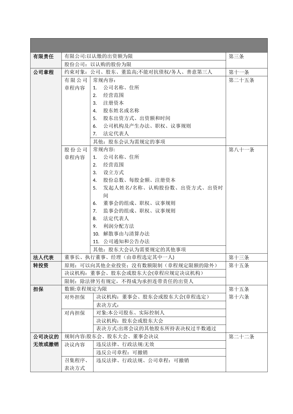 公司法表格整理-20250405_第1页