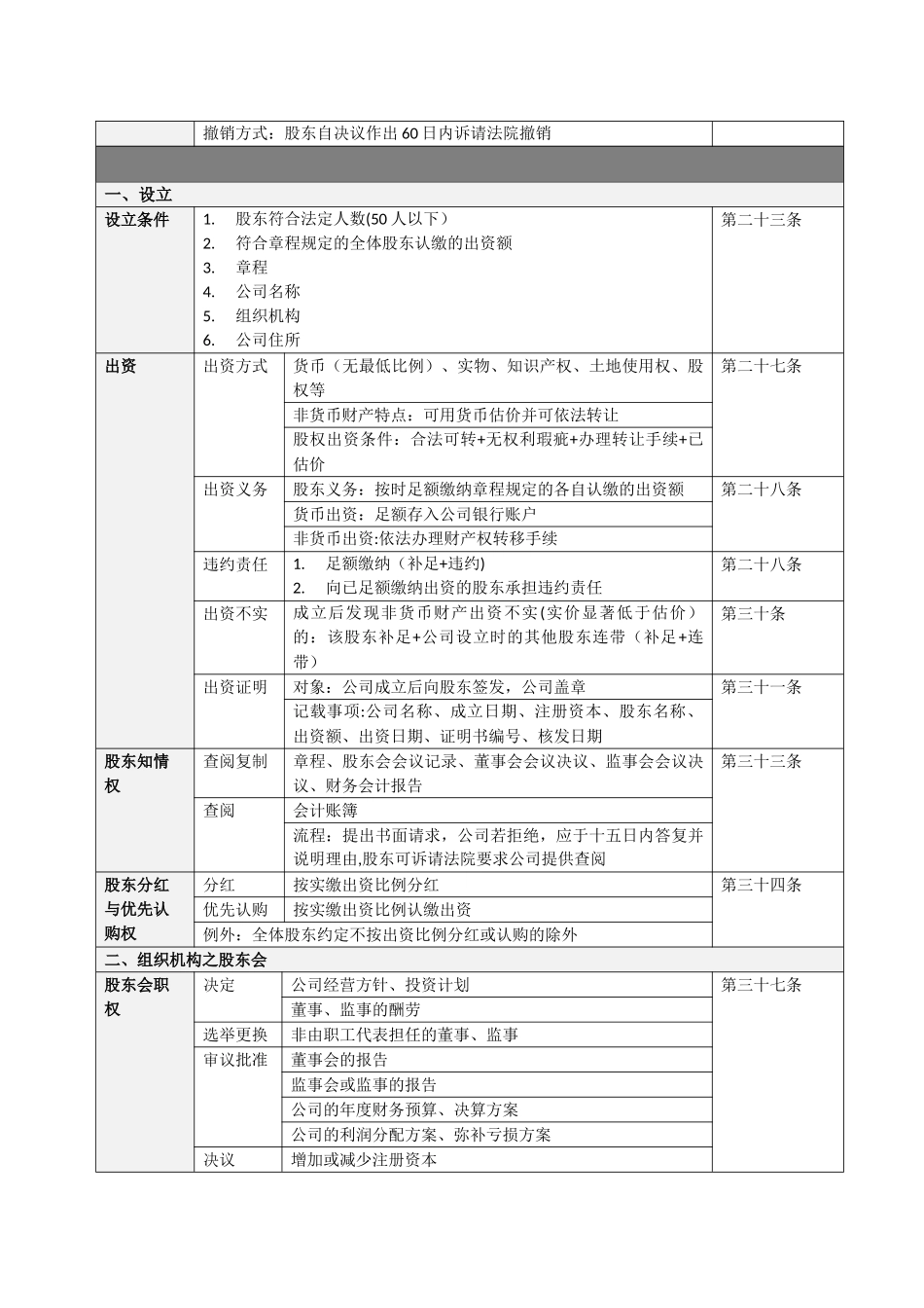 公司法表格整理-20250405_第2页