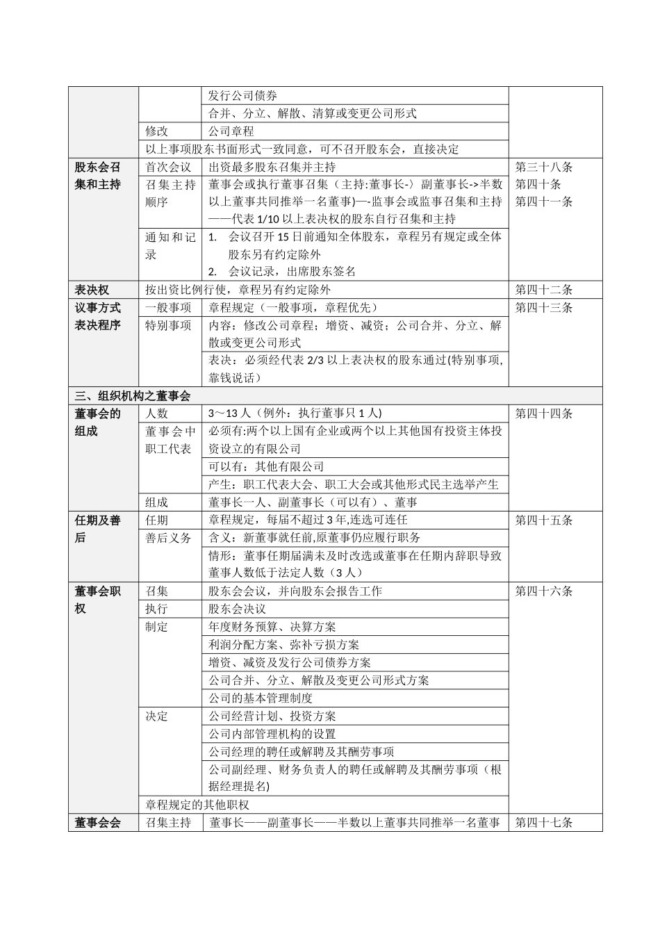 公司法表格整理-20250405_第3页