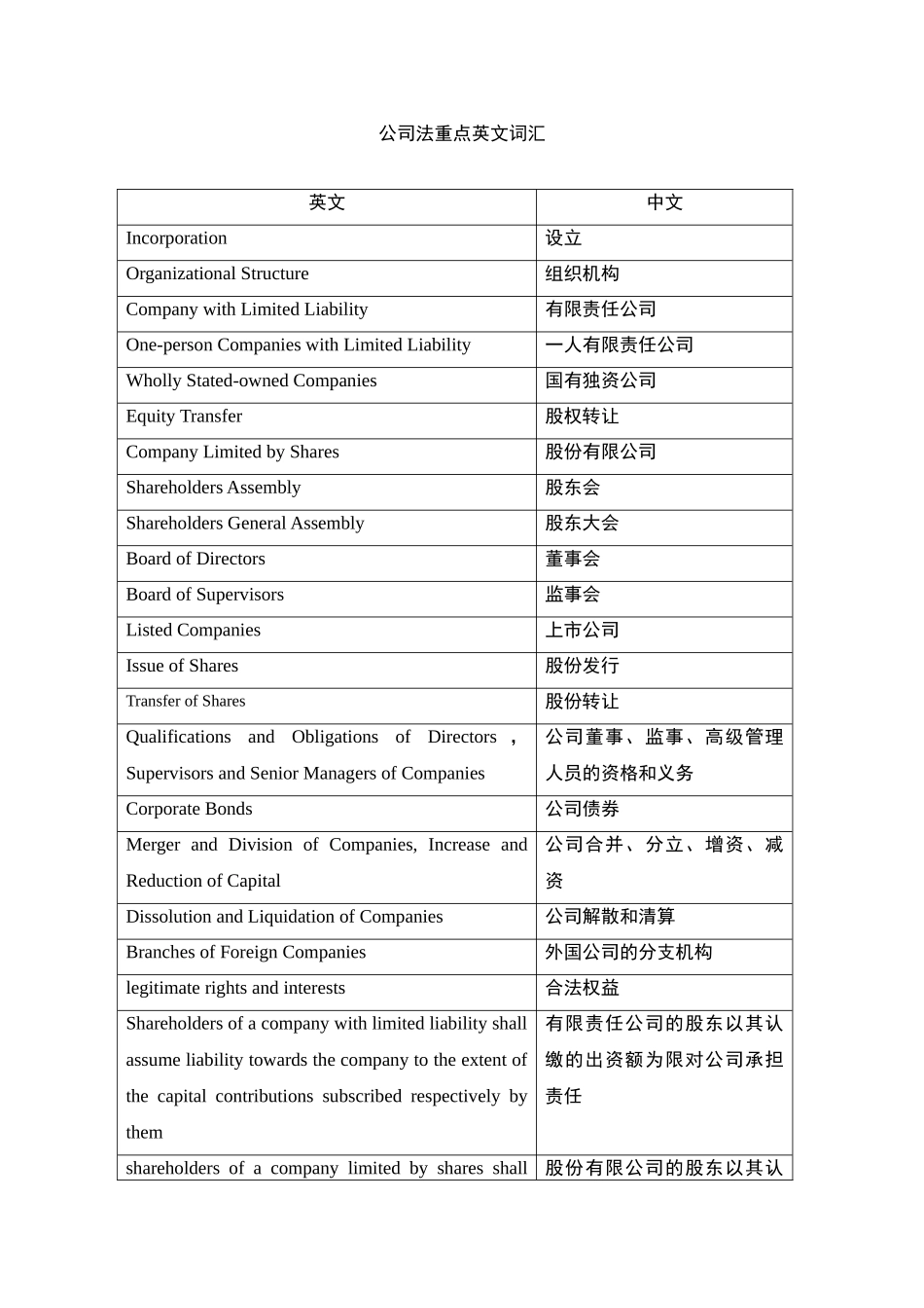 公司法重点英文词汇_第1页