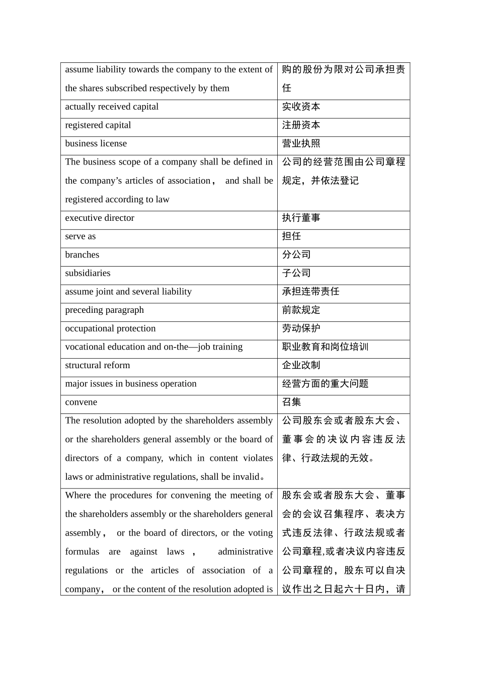 公司法重点英文词汇_第2页