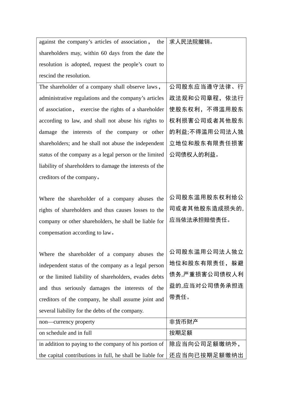 公司法重点英文词汇_第3页