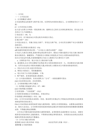 公司法重点知识总结
