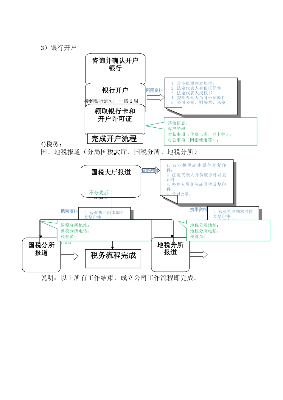 公司注册流程图88066_第2页