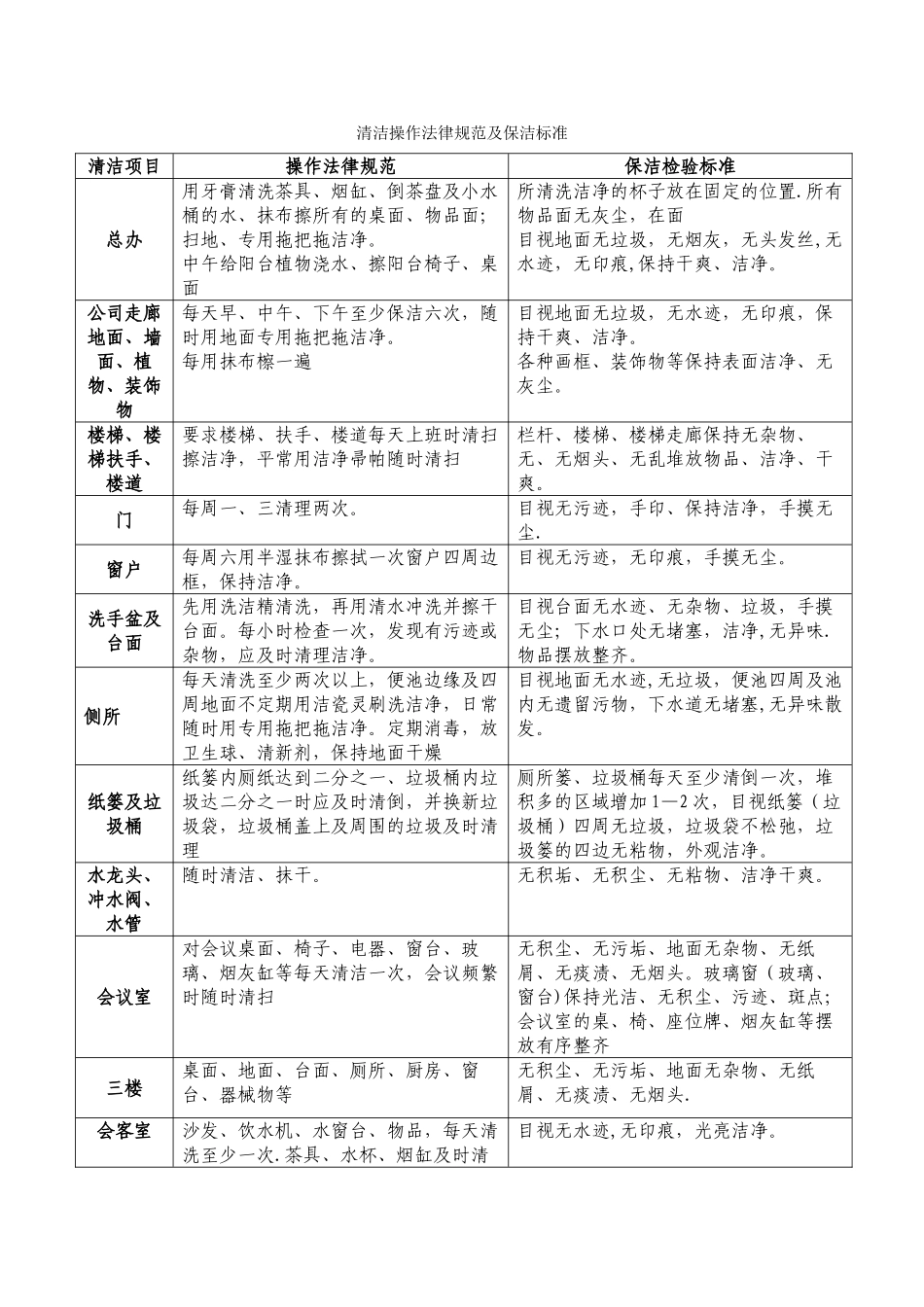 公司清洁工工作表_第1页