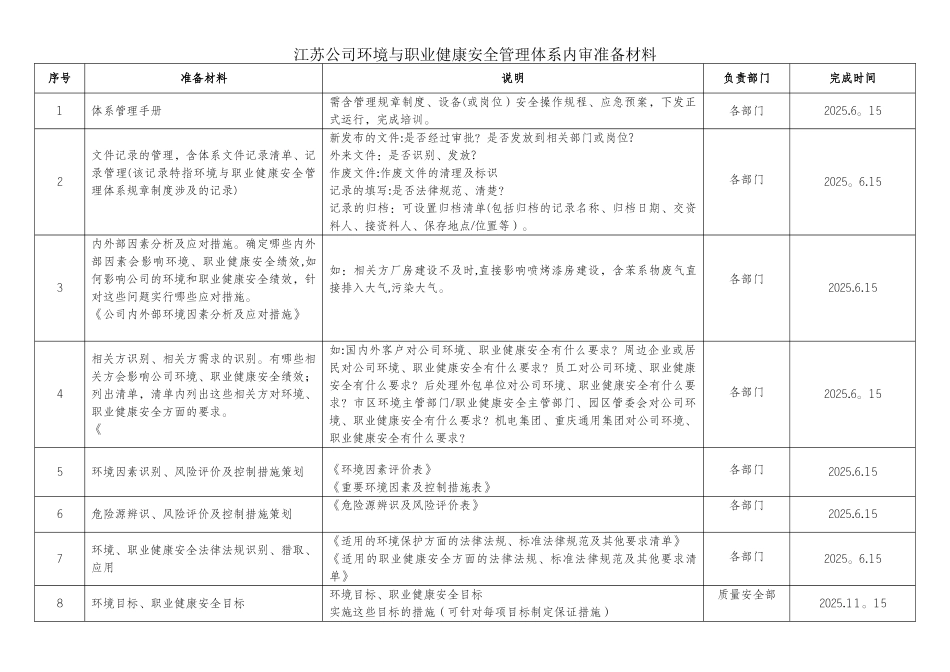 公司环境与职业健康安全管理体系内审准备材料_第1页