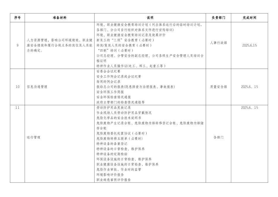 公司环境与职业健康安全管理体系内审准备材料_第2页