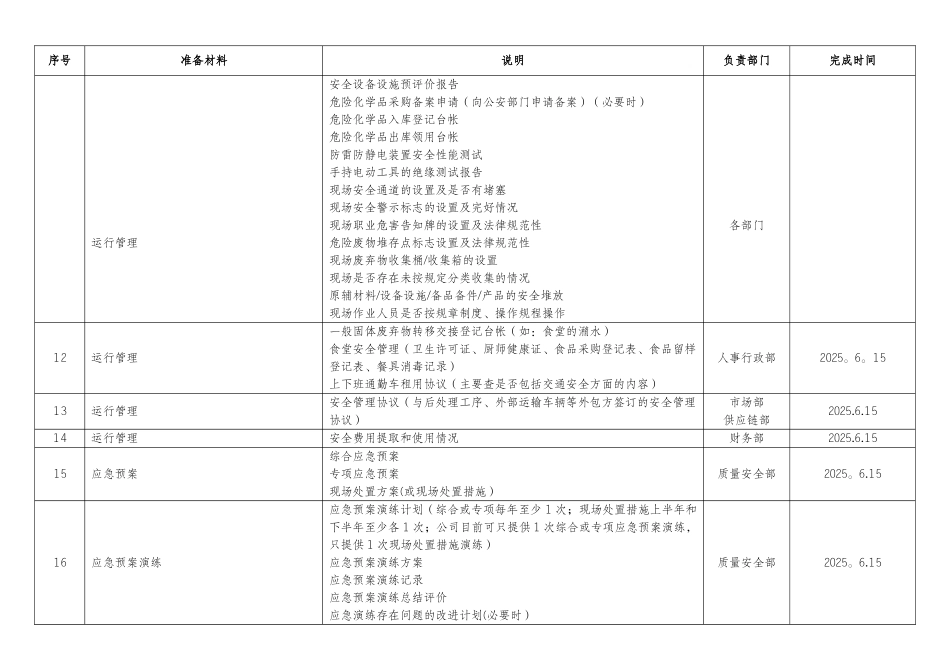 公司环境与职业健康安全管理体系内审准备材料_第3页
