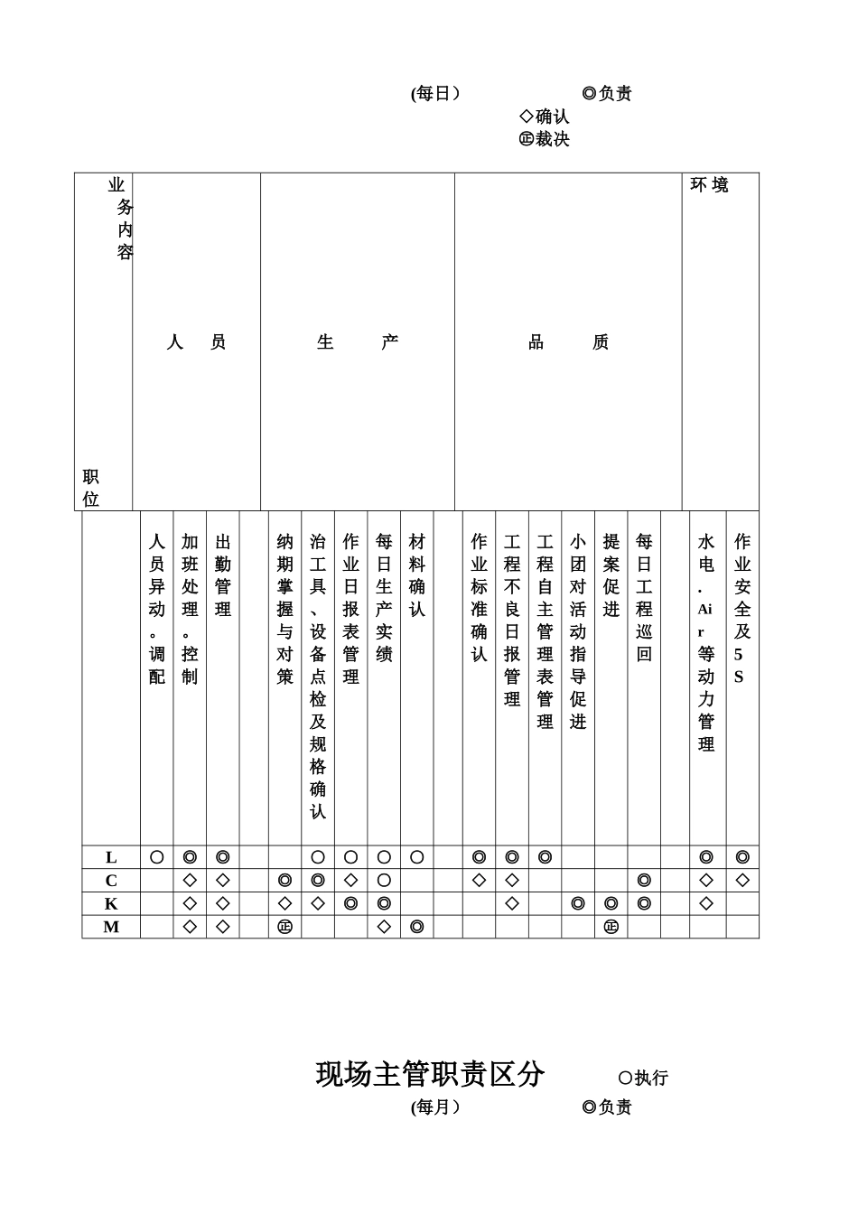 公司现场干部职责制度_第2页