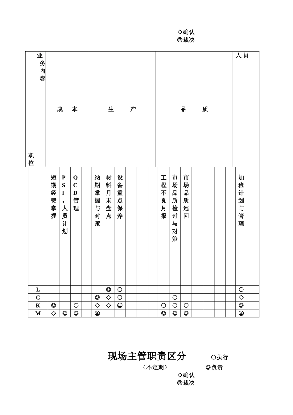 公司现场干部职责制度_第3页
