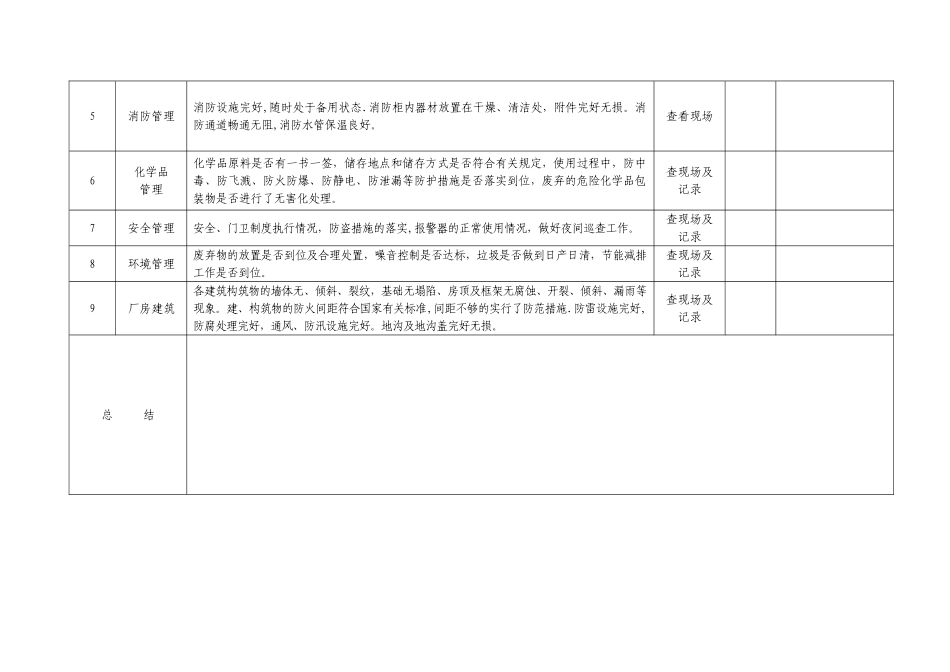 公司环境安全检查表_第2页