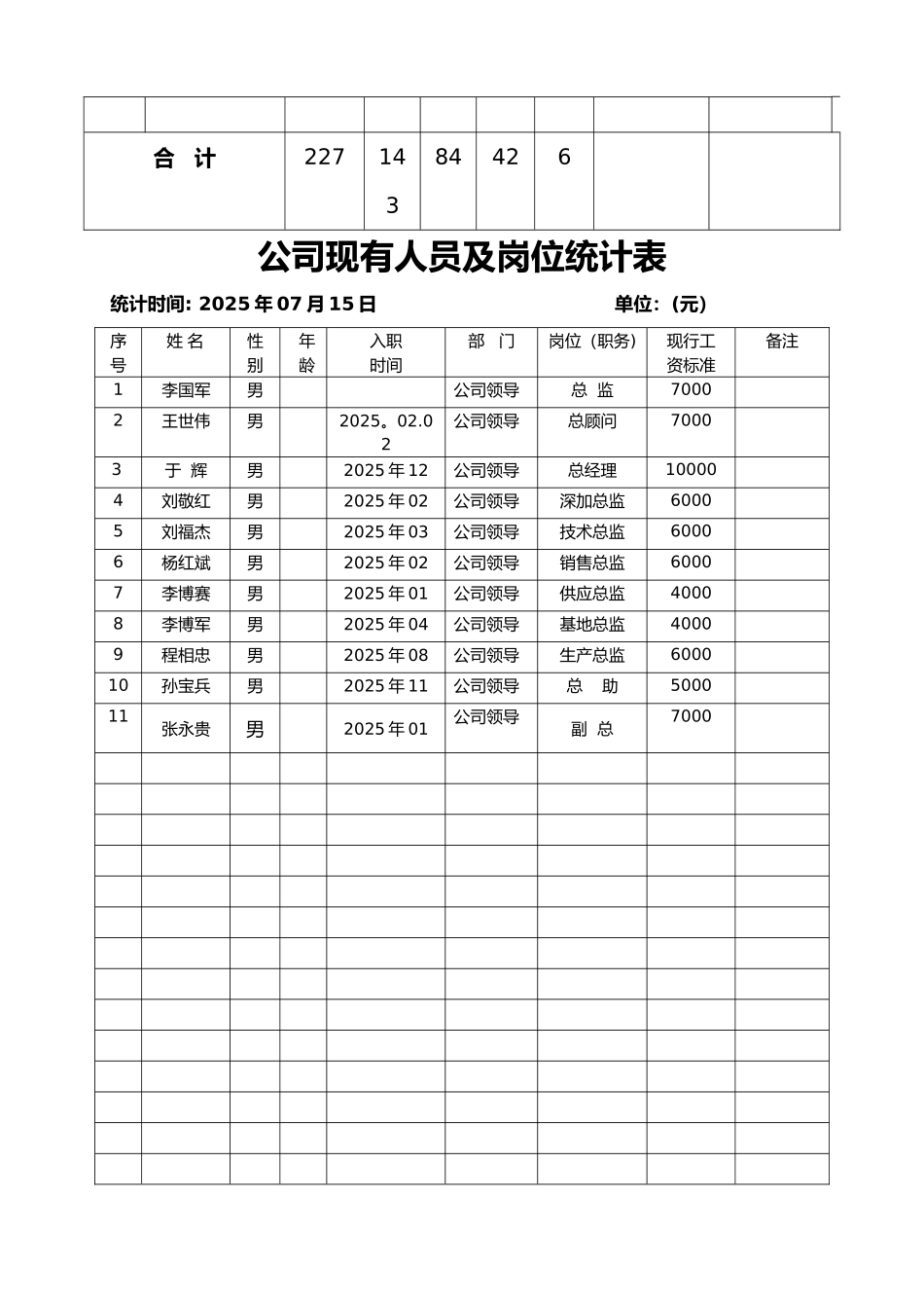 公司现有人员与岗位统计表_第2页
