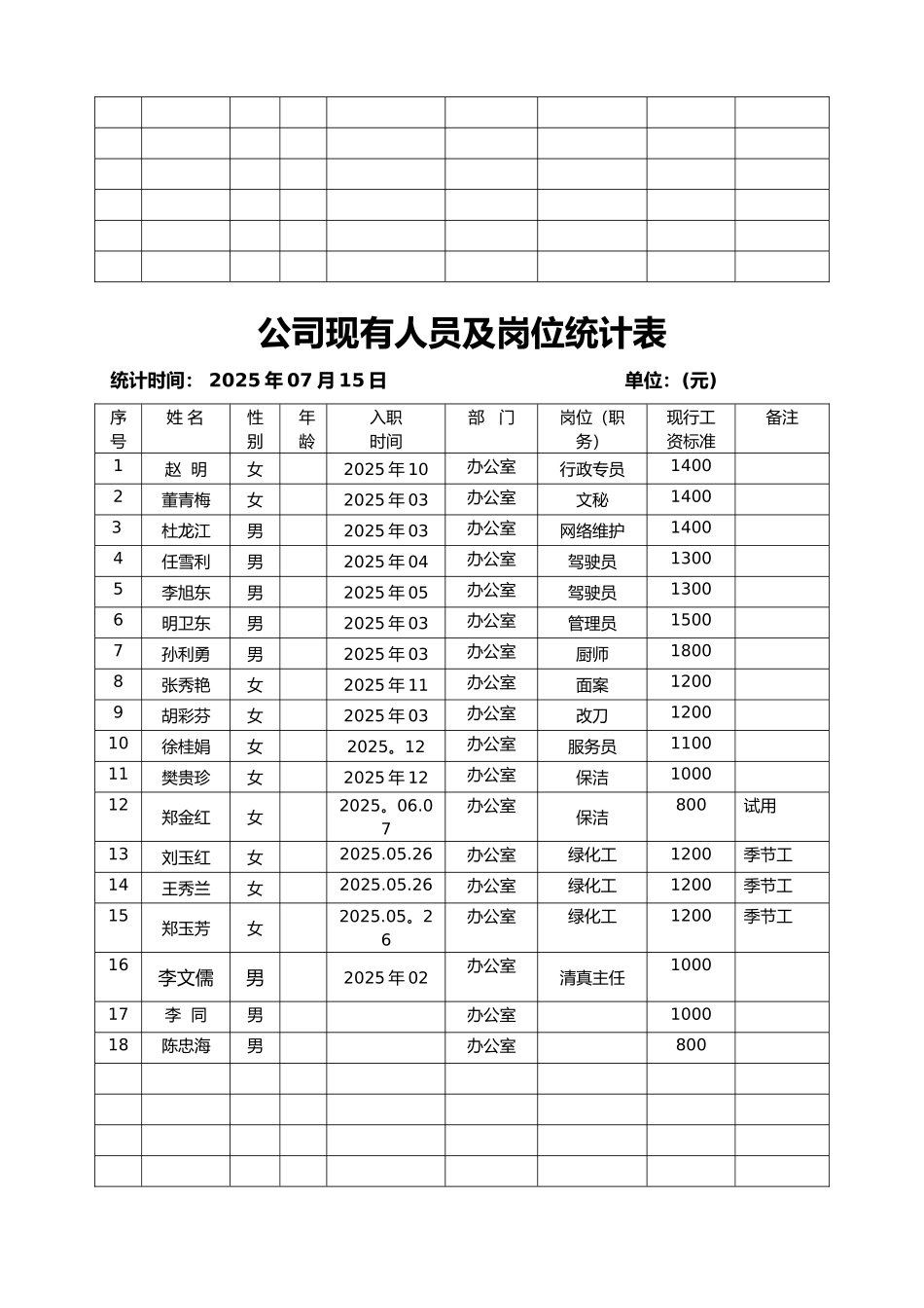 公司现有人员与岗位统计表_第3页