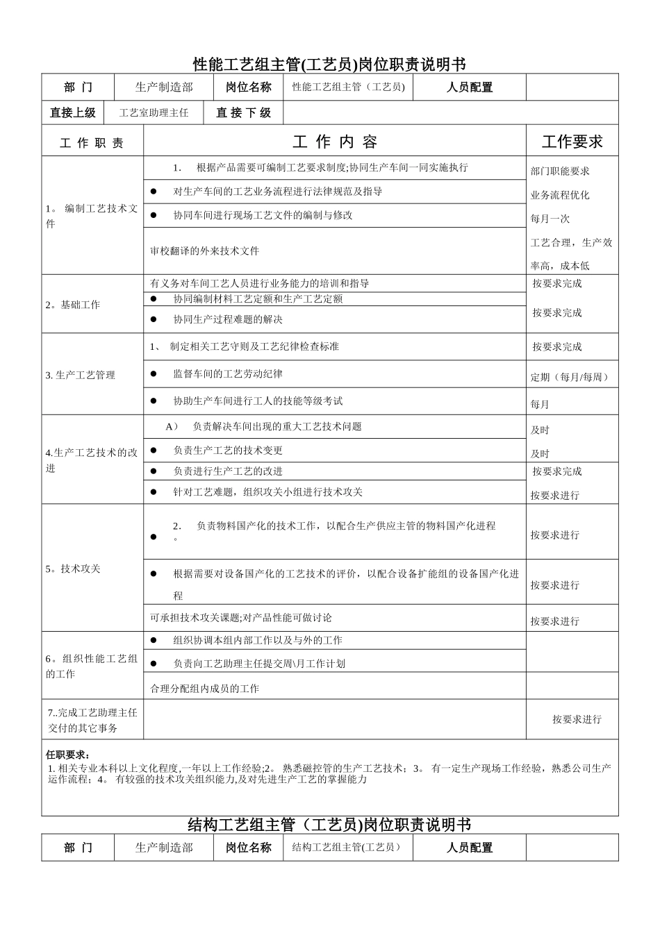 公司生产制造部岗位职责说明书_第1页