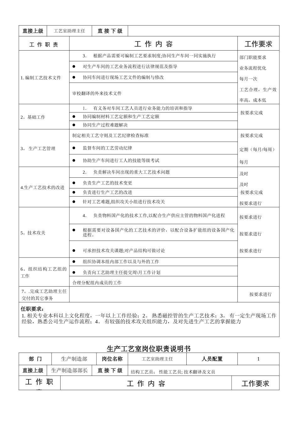 公司生产制造部岗位职责说明书_第2页