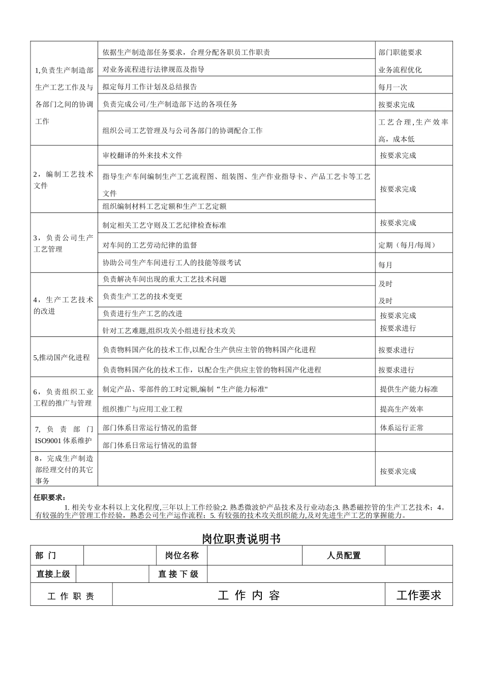 公司生产制造部岗位职责说明书_第3页