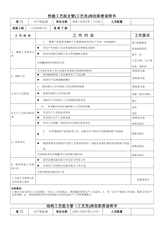 公司生产制造部岗位职责说明书