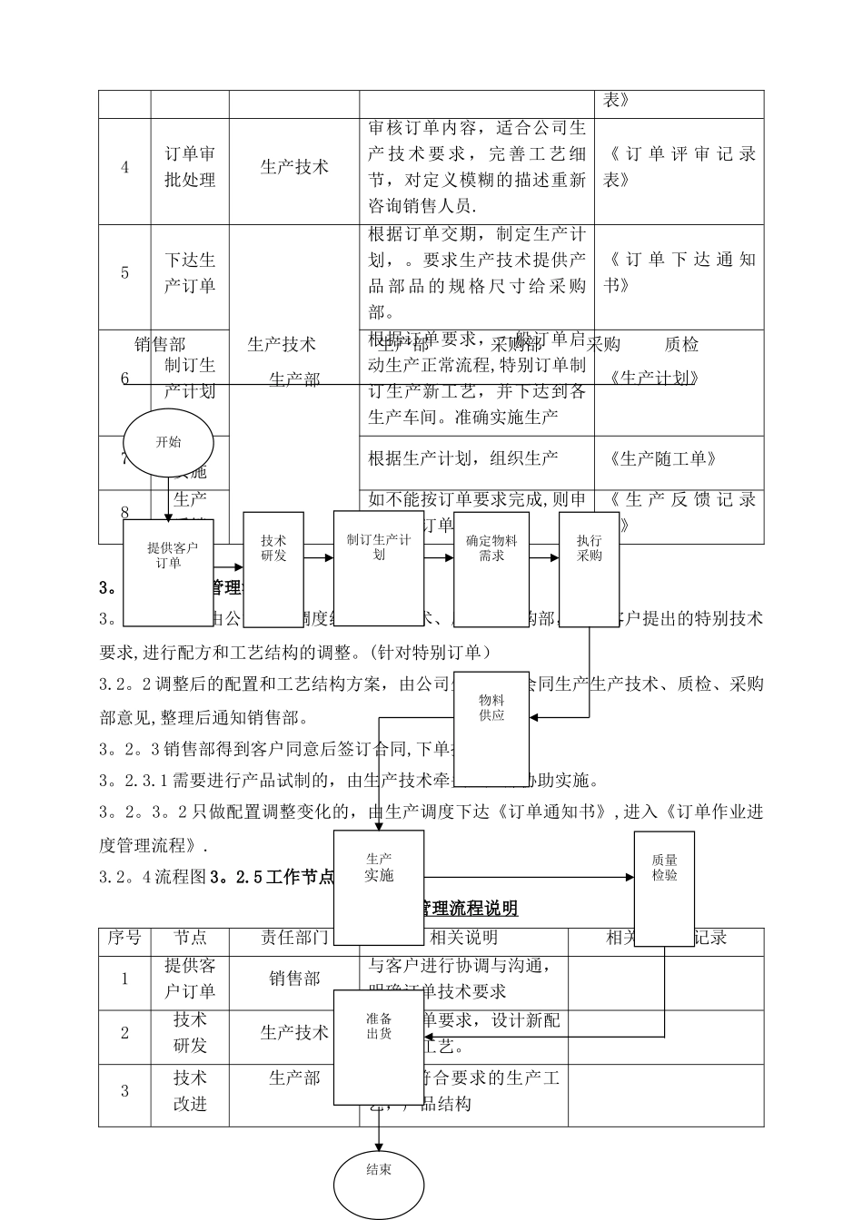 公司生产订单管理流程_第2页