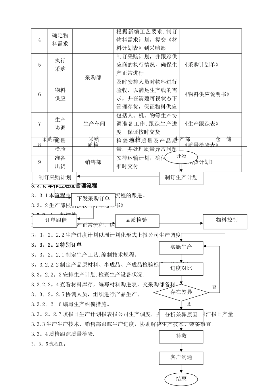 公司生产订单管理流程_第3页