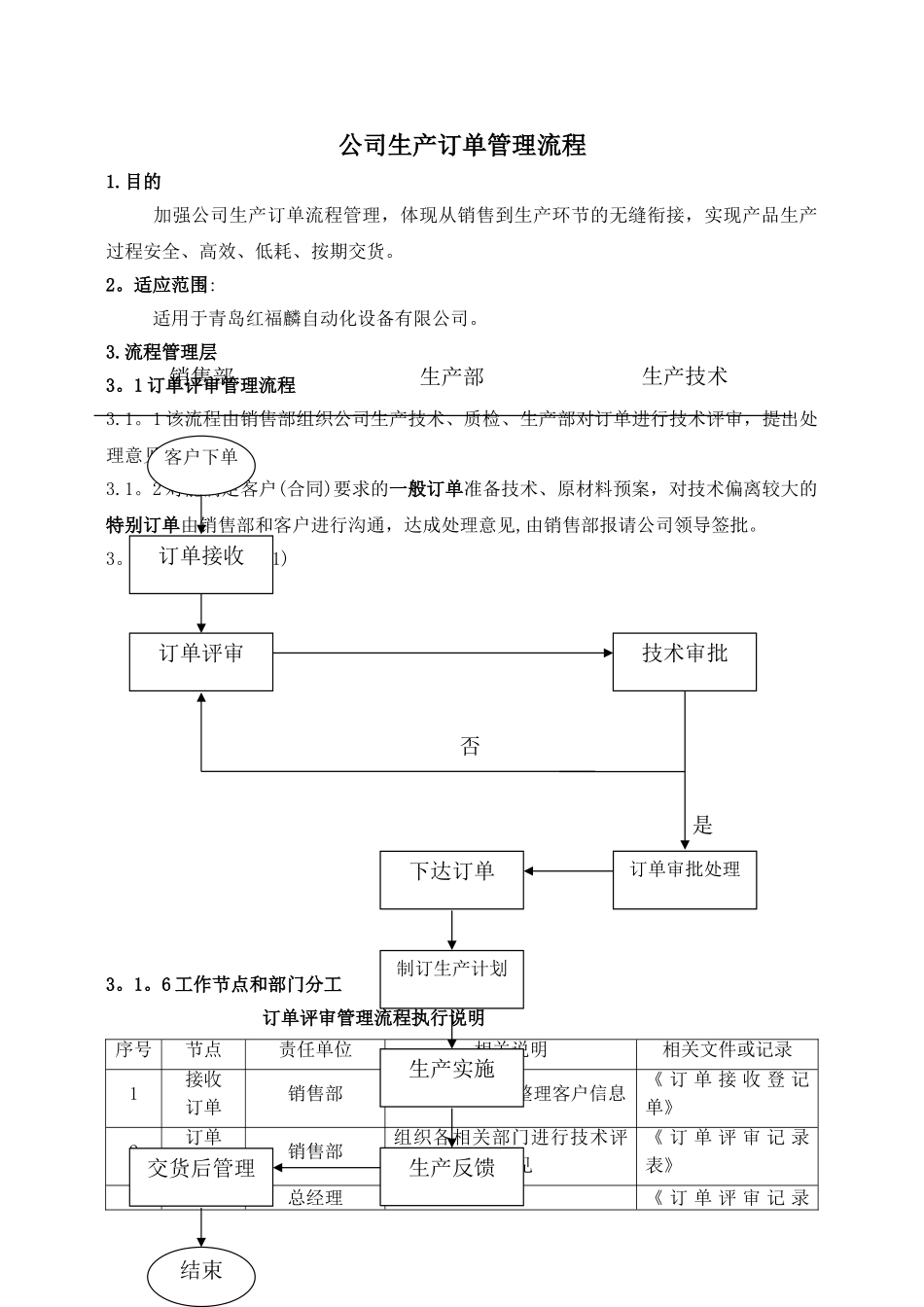 公司生产订单管理流程DOC_第1页