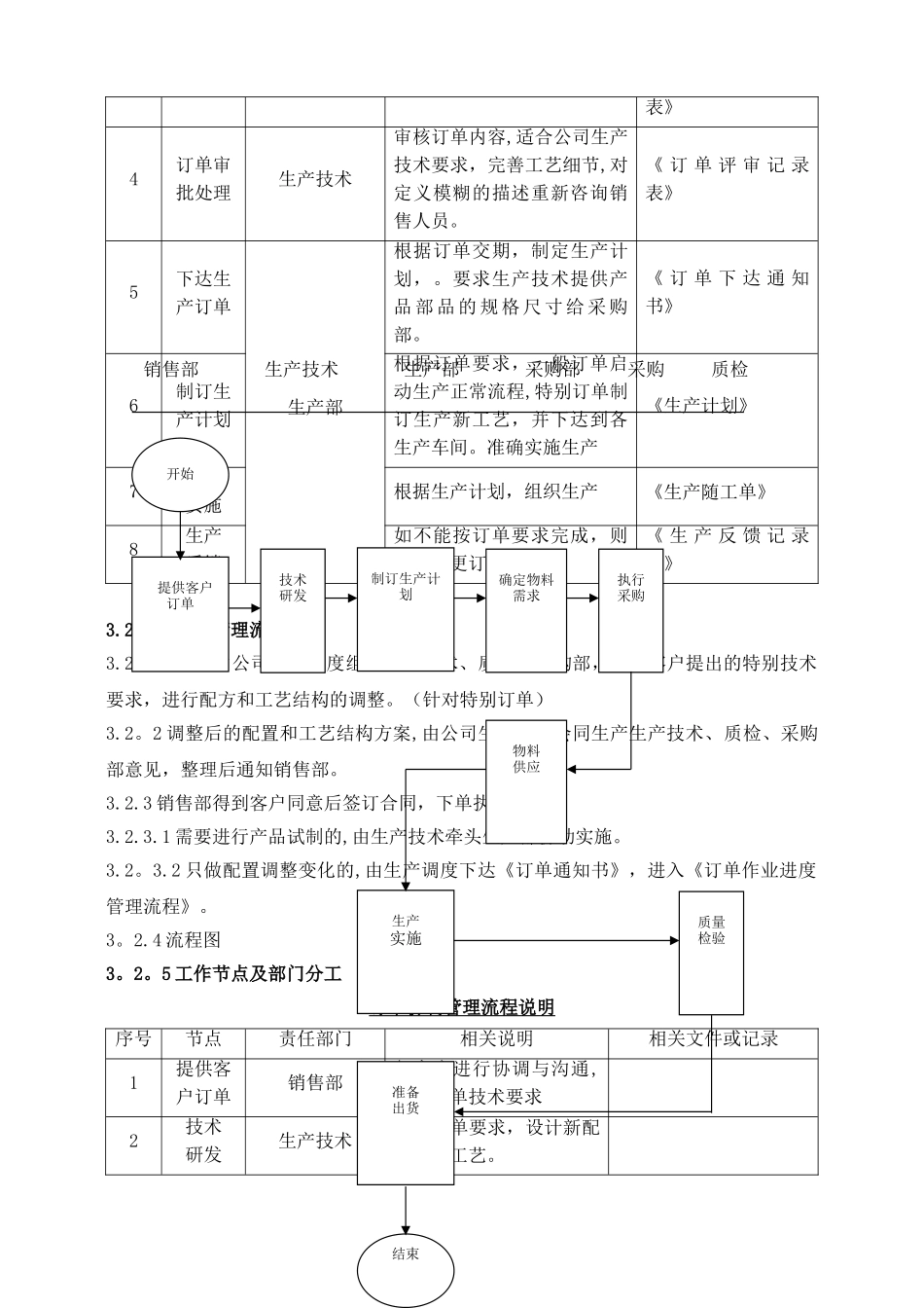 公司生产订单管理流程DOC_第2页