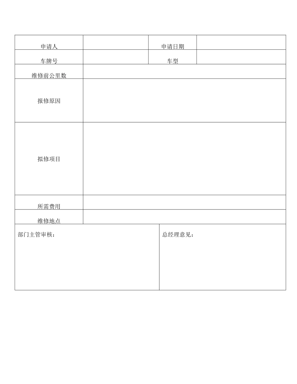 公司用车及油费管理制度_第3页