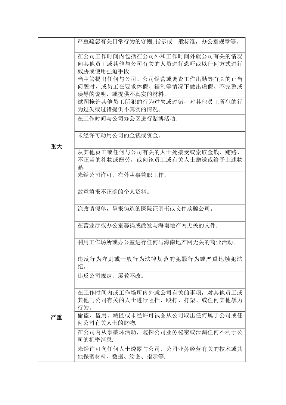 公司的奖罚制度与监管制度4_第3页
