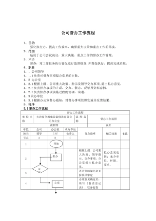 公司督办工作流程