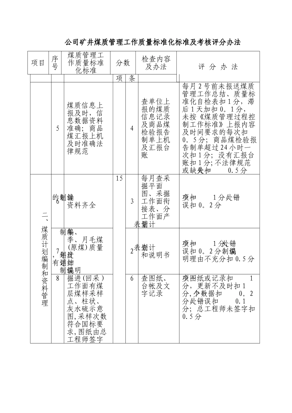 公司矿井煤质管理工作质量标准化标准及考核评分办法DOC_第2页