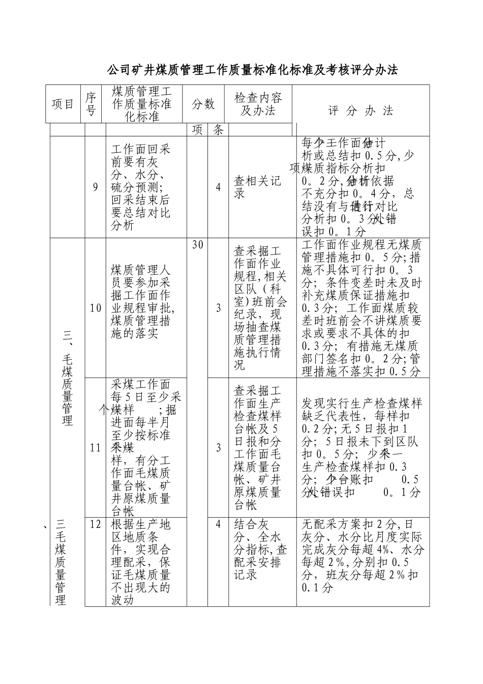 公司矿井煤质管理工作质量标准化标准及考核评分办法DOC_第3页