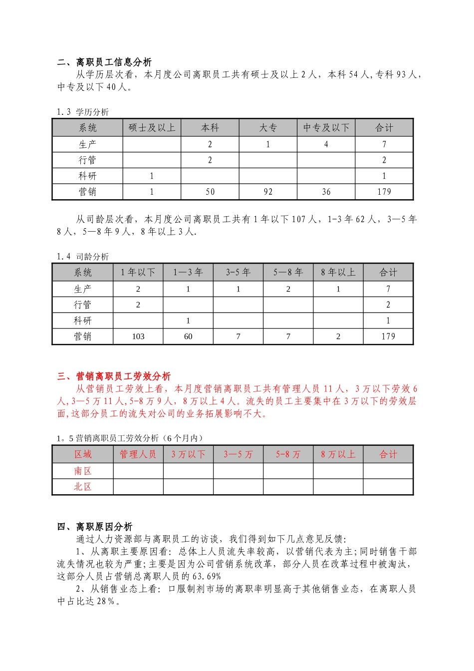 公司离职率分析报告以及解决方案_第2页