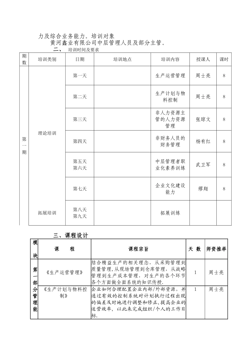 公司管理人员培训方案_第2页