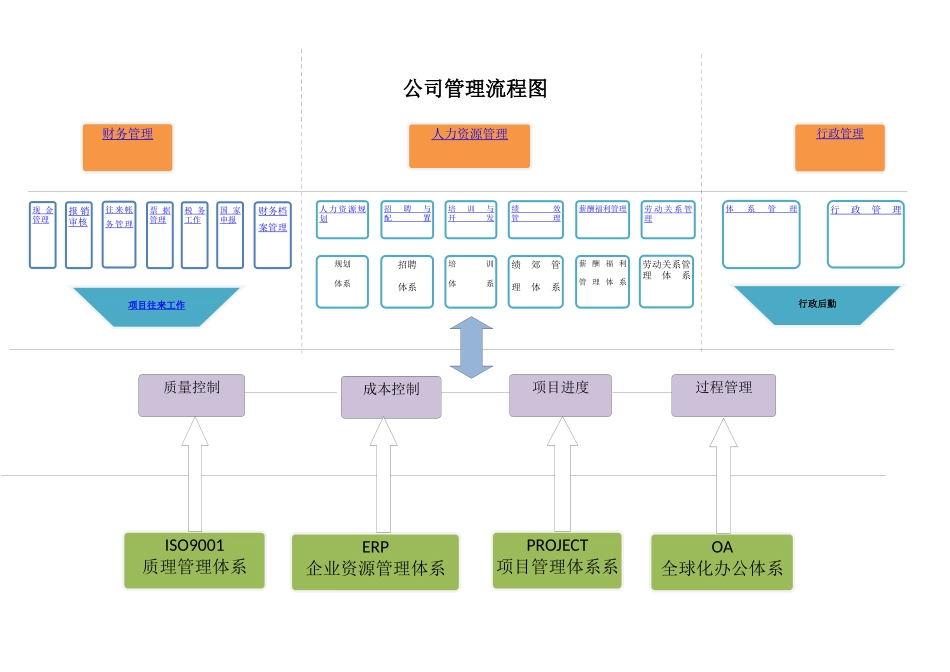 公司管理体系汇兑图_第1页