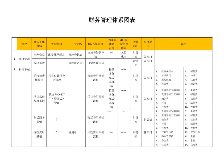 公司管理体系汇兑图_第2页