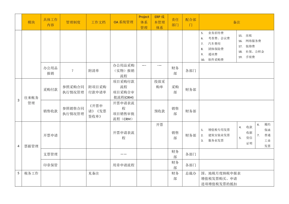 公司管理体系汇兑图_第3页