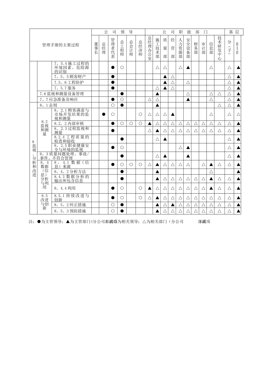 公司管理体系职能分配表_第2页