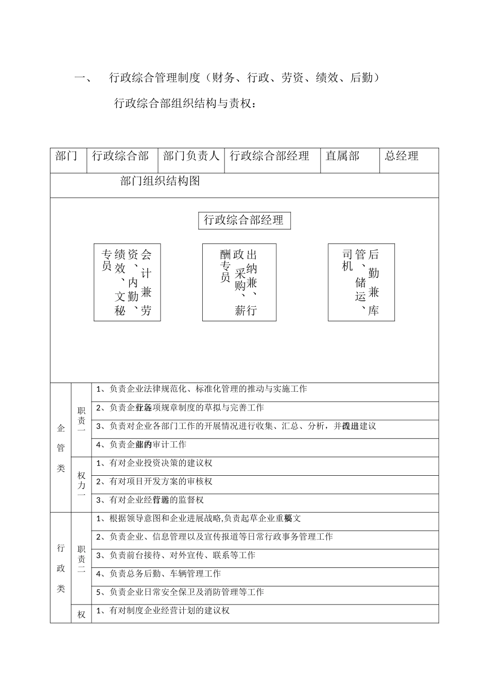 公司管理制度、员工工作标准、流程、考核_第3页
