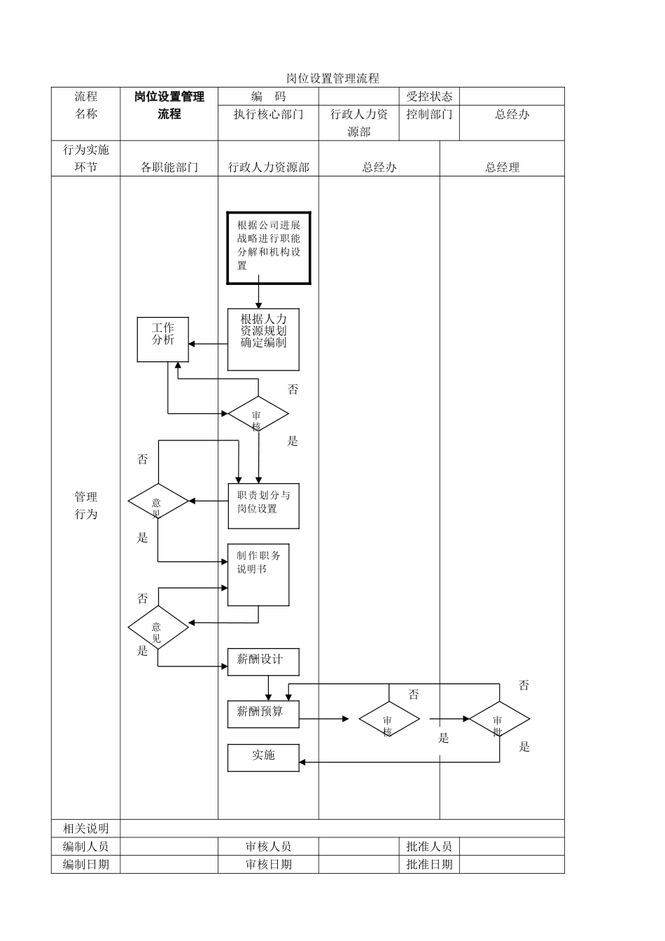 公司管理流程图大全_第1页