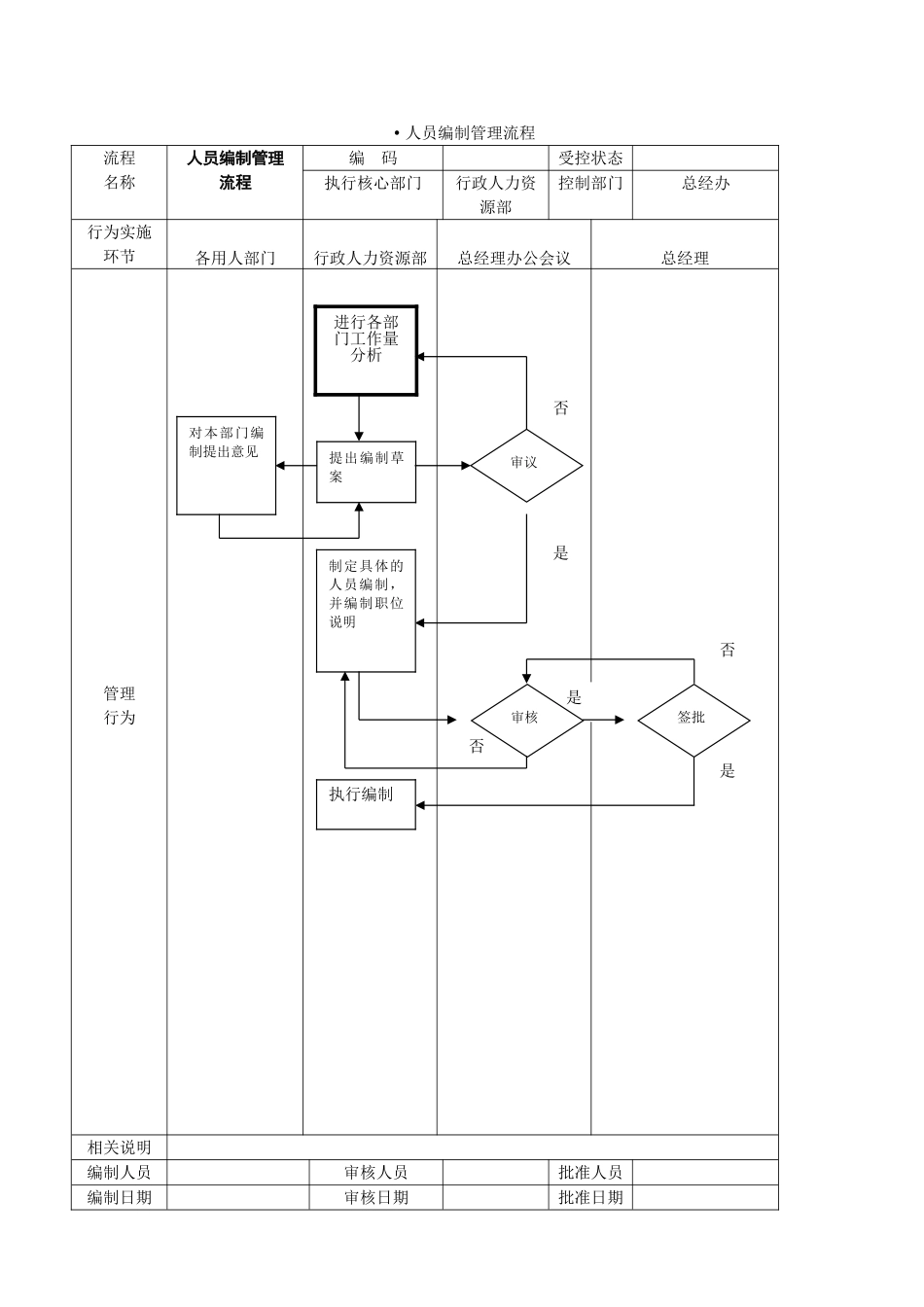 公司管理流程图大全_第2页