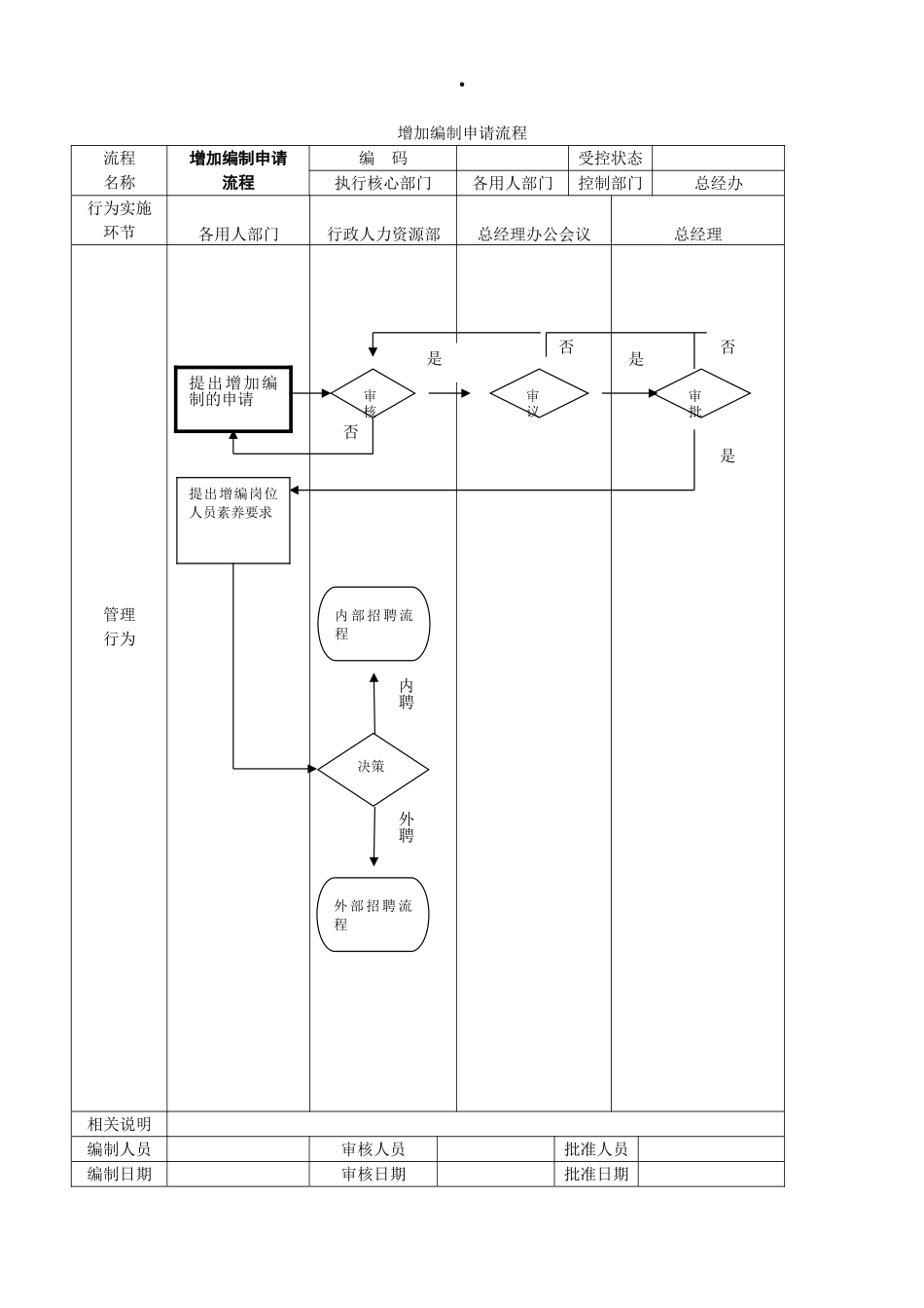 公司管理流程图大全_第3页