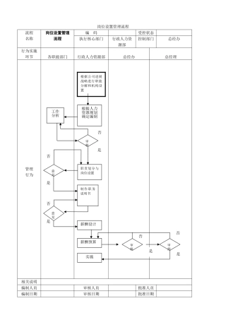公司管理流程图大全
