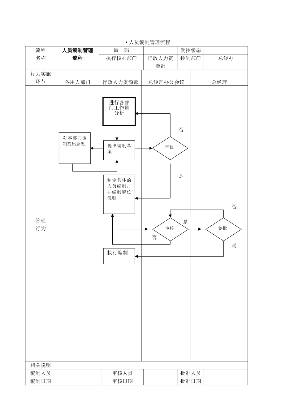 公司管理流程图DOC_第2页