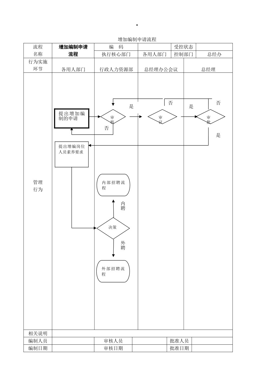 公司管理流程图DOC_第3页