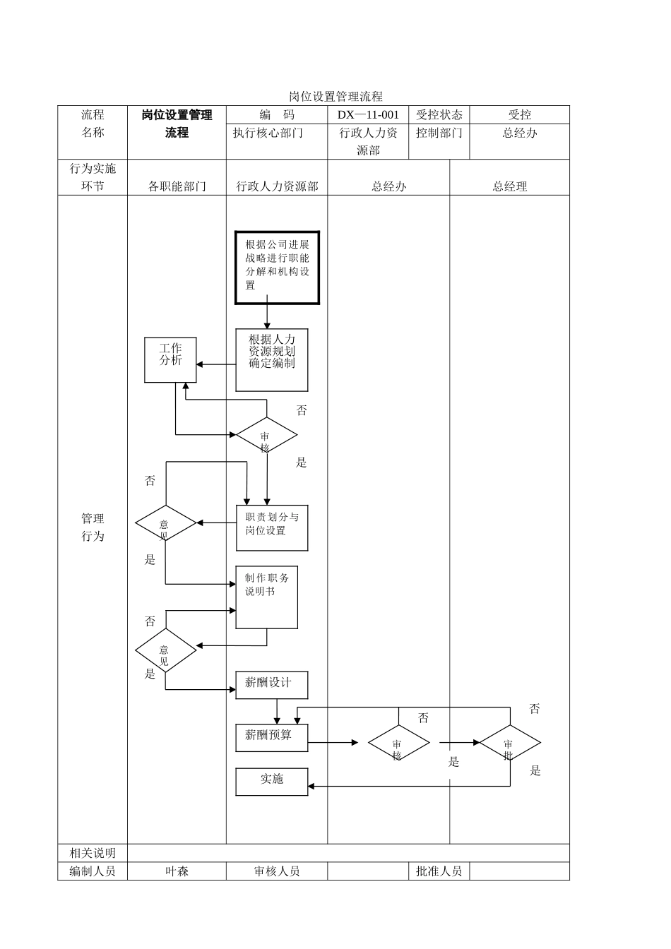 公司管理流程图_第1页