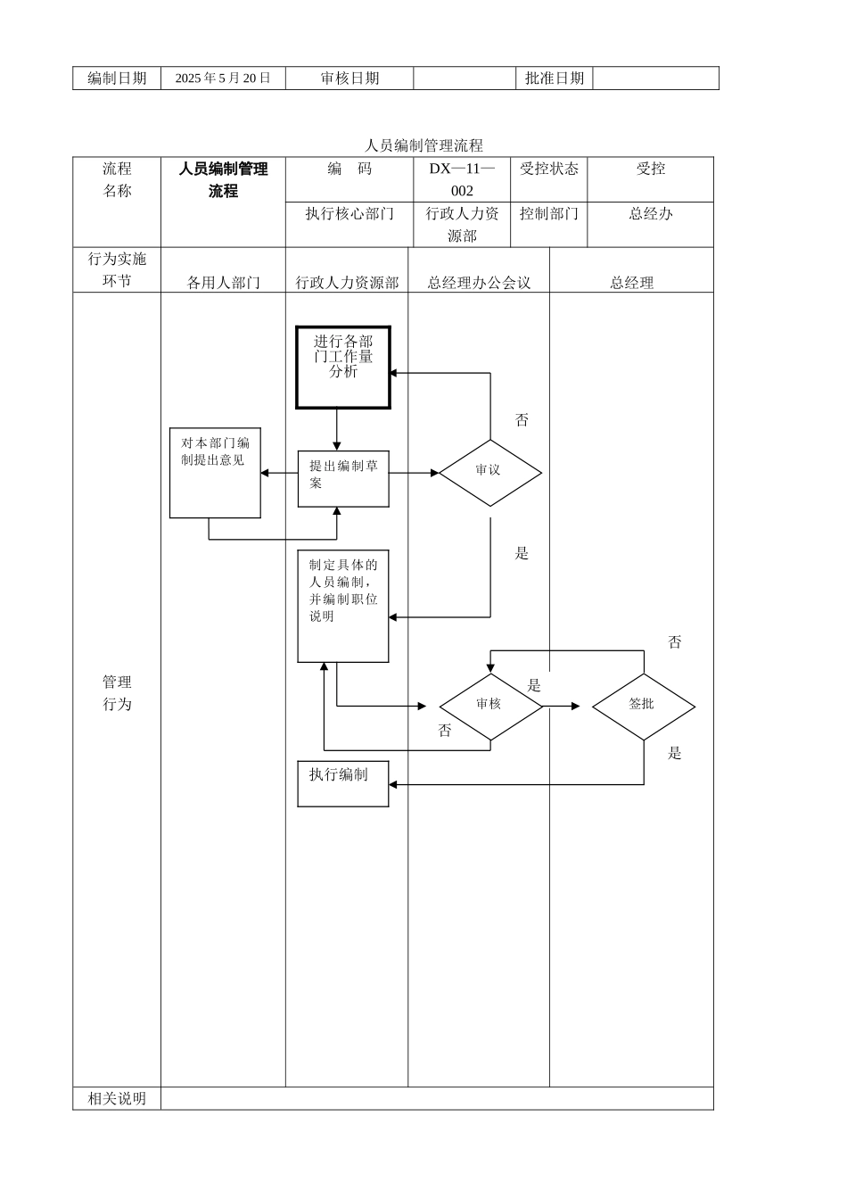 公司管理流程图_第2页