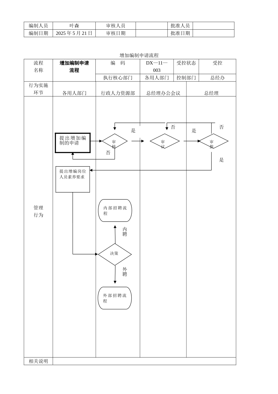 公司管理流程图_第3页