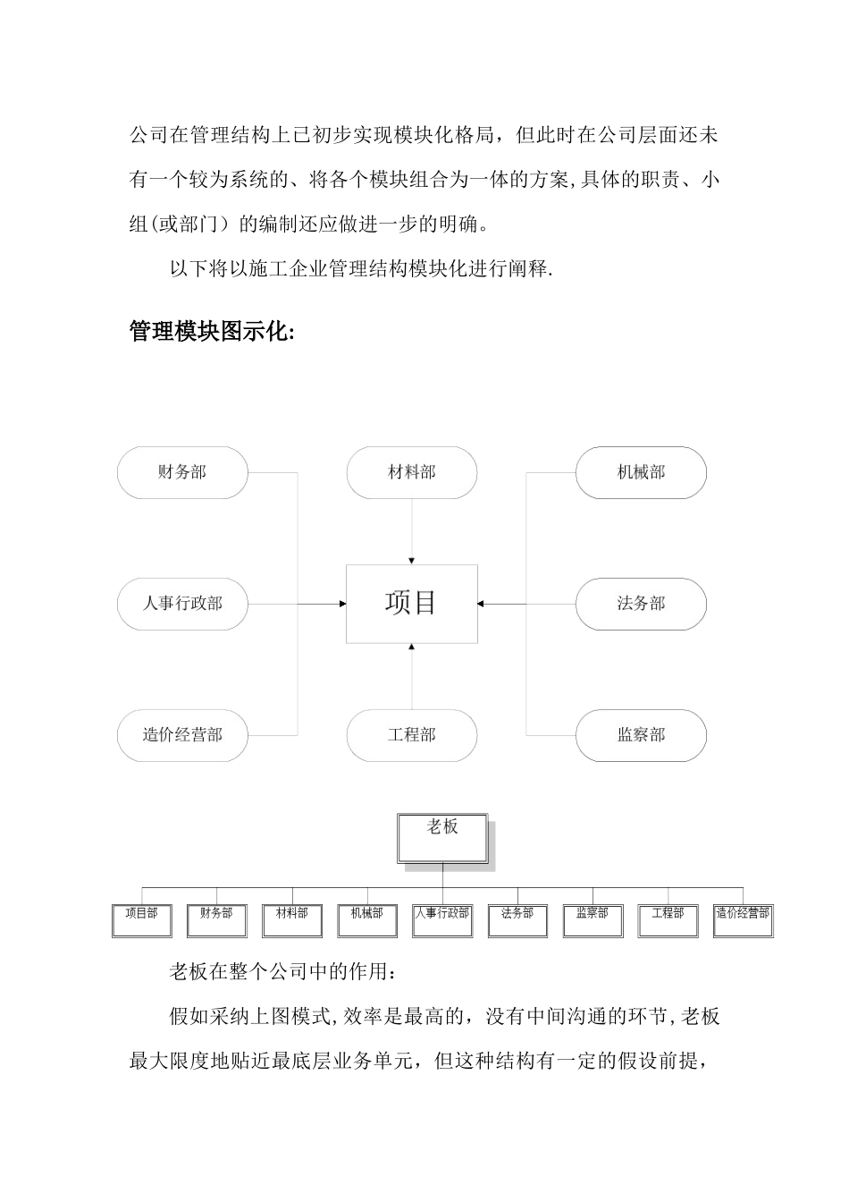公司管理结构模块化_第2页