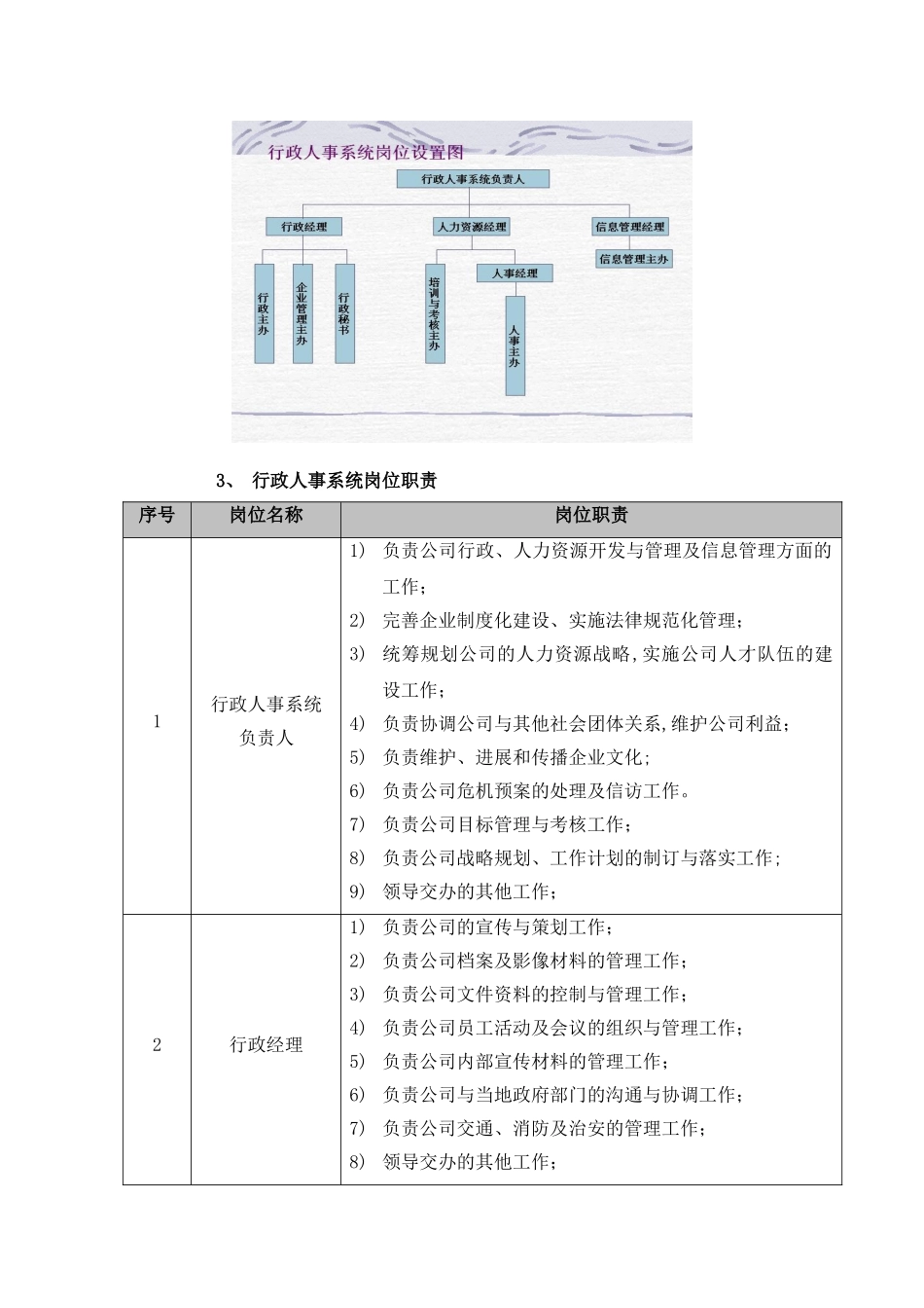 公司系统化管理方案_第2页